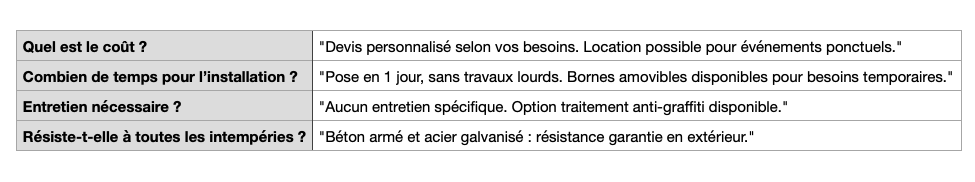 Récapitulatif choix borne anti-bélier