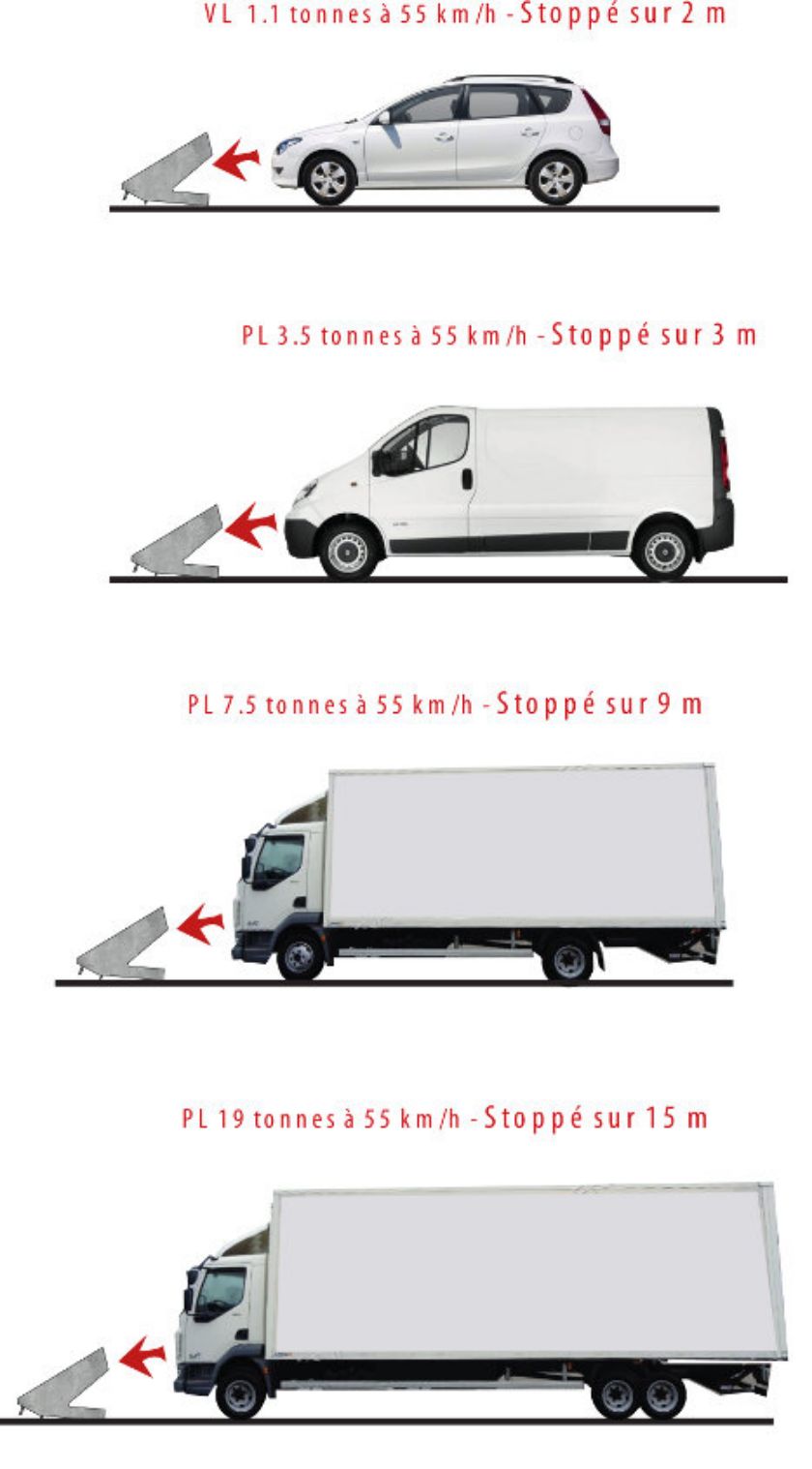 Distances d'arrêts des véhicules par la borne de défense anti véhicule bélier Borne anti véhicule terroriste borne SAFELY